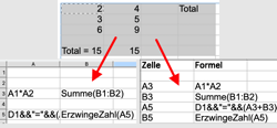 Wo sind die Formeln?