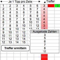 Lottotreffer ermitteln