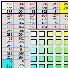 Die Farbpalette von RagTime als RGB Werttabelle