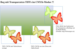 Test-Dokument TIFF CMYK mit Transparenz